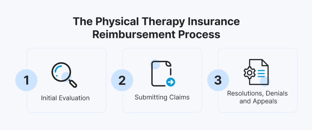 The Physical Therapy Insurance Reimbursement Process